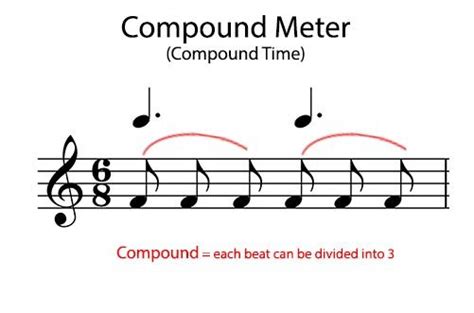 "compound meter music definition: Unraveling the Intricate Rhythms That Shape Musical Expressions