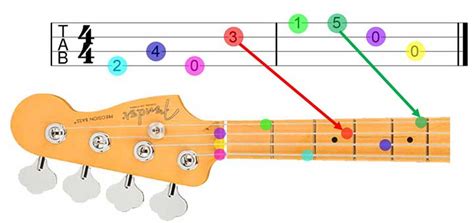 How to Read Bass Guitar Sheet Music: A Comprehensive Guide with Insightful Tips