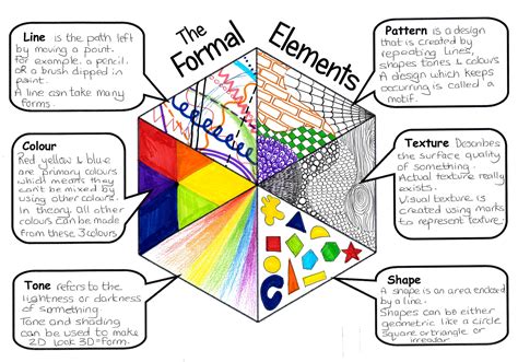 What are Formal Elements in Art: A Multi-Perspective Discussion