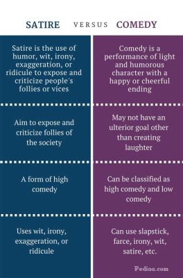 what is high comedy and the role of irony in literature