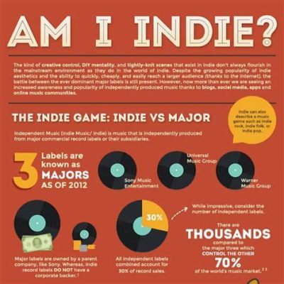 what is independent music and how does it shape the cultural landscape?